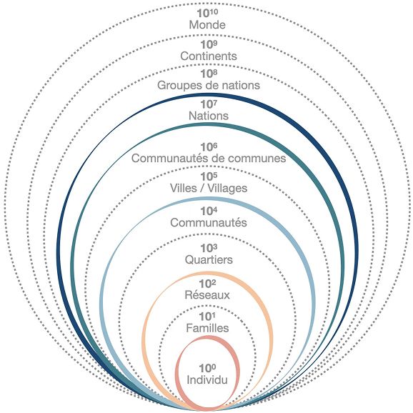Au service du rétablissement