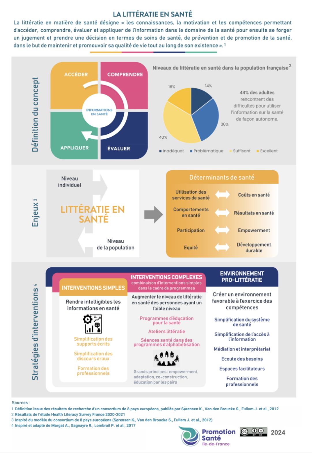 Littératie en santé